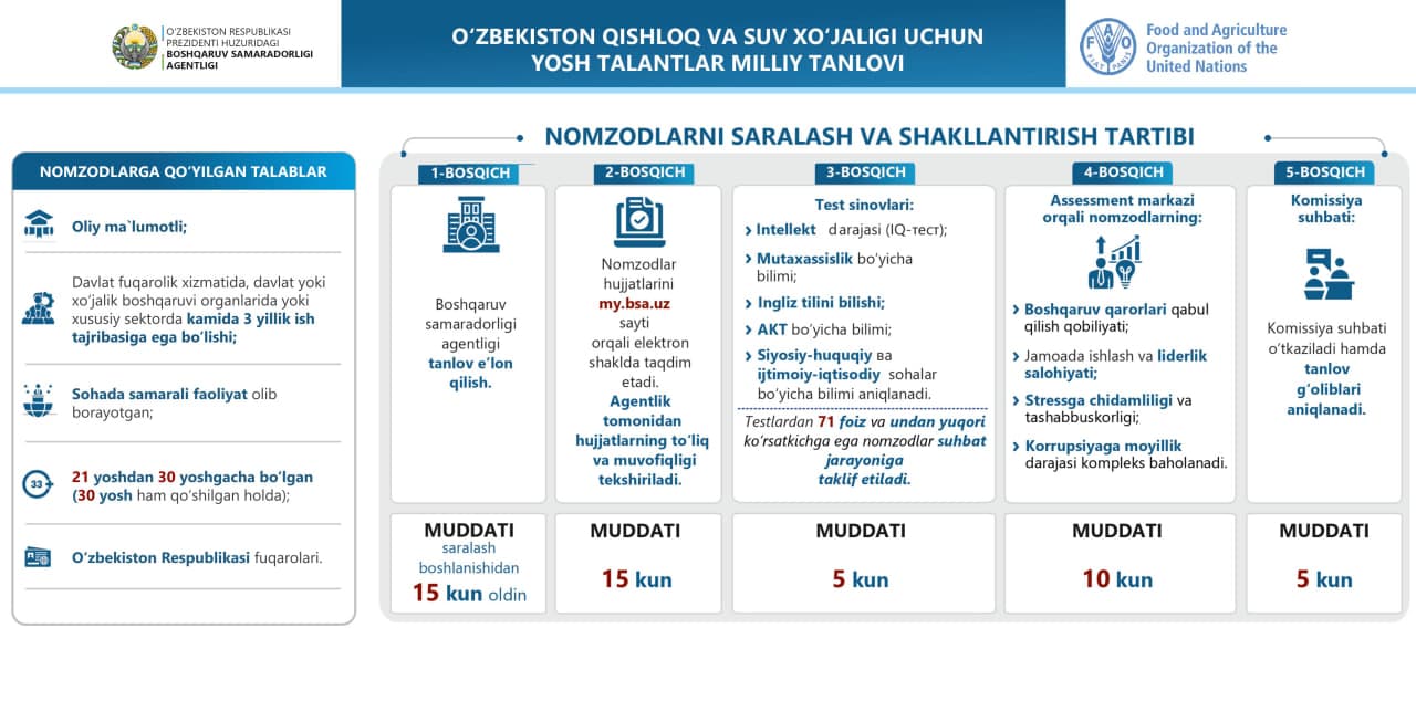 O‘zbekiston qishloq va suv xo‘jaligi uchun yosh talantlar milliy tanlovi