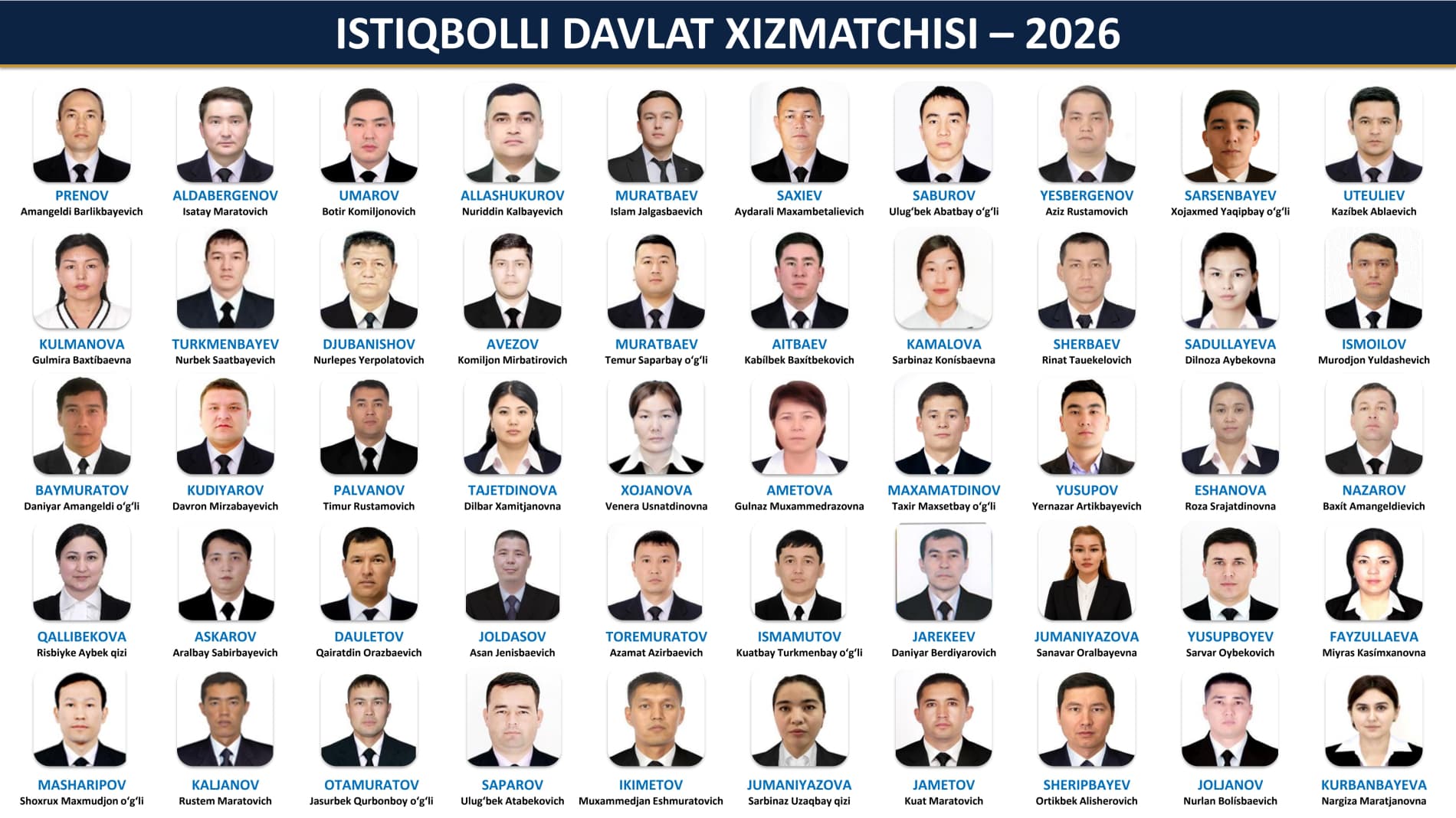 “Istiqbolli davlat xizmatchisi” tanlovi g'oliblari taqdirlandi