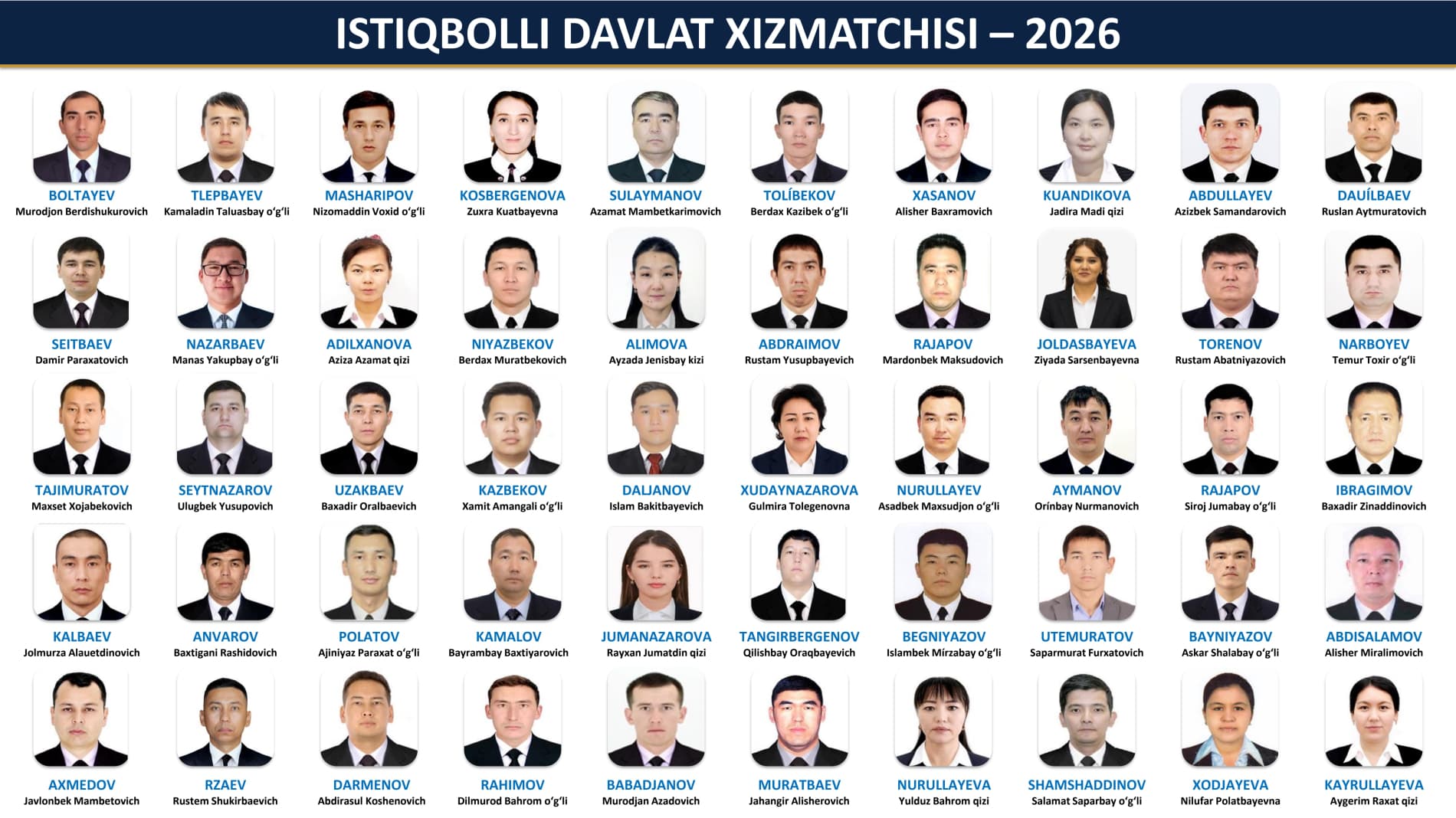“Istiqbolli davlat xizmatchisi” tanlovi g'oliblari taqdirlandi