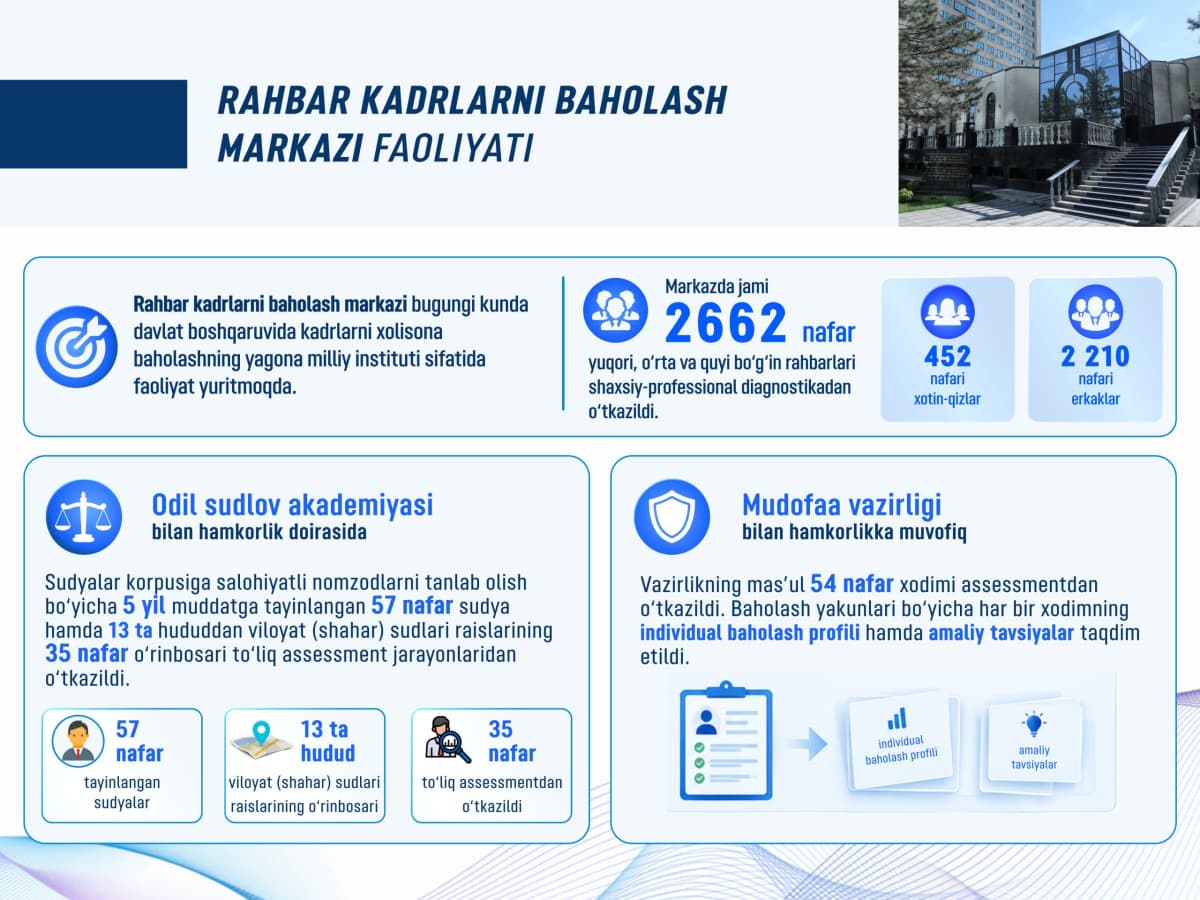Evaluation of senior staff
